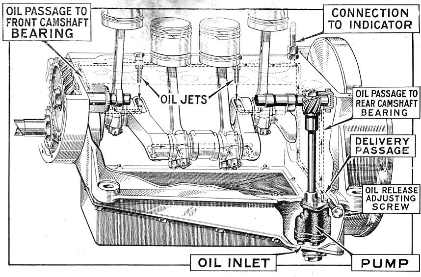 Types Of Oil Pump Definition, Function, Diagram, Working, 49 OFF